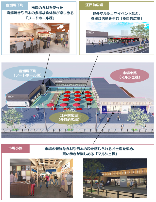  豊洲市場「江戸前場下町」が1月24日オープンします。